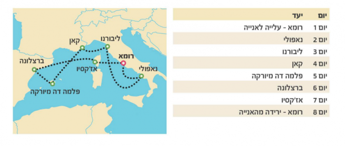 שייט כשר בים התיכון
